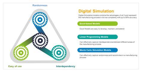 [Strategic Guide] Maximizing 3d Digital Simulation Value Included In Your Consultation Fee