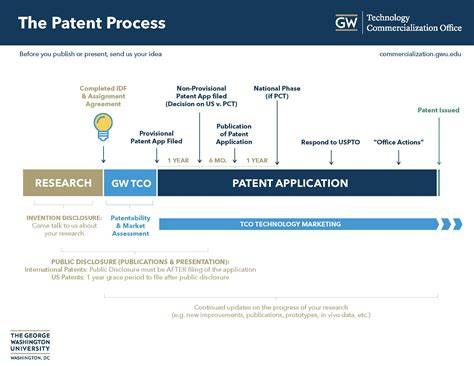 [Strategic Guide] Navigating Patenting And Commercialization For Nurse-Inventors
