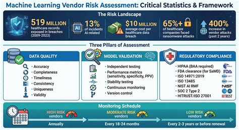 [Strategic Guide] Selecting The Right Machine Learning Vendor For Community Medical Practices