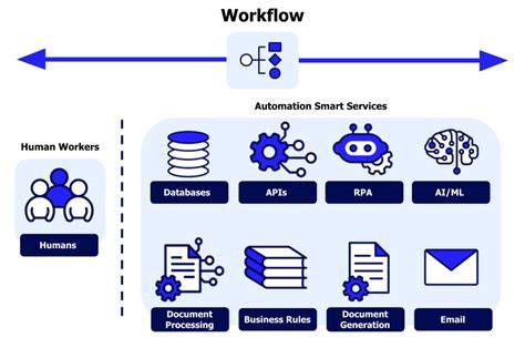 [Tech Breakdown] Automated Decision Support Systems In Virtual Intake Workflows