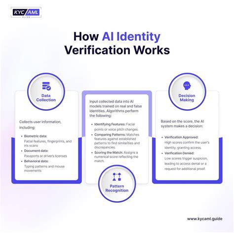 [Tech Breakdown] Automated Identity Verification Frameworks Protecting Medical Intakes