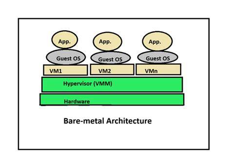 [Tech Breakdown] Hardware-Assisted Storage Virtualization Vs. Native Bare-Metal Hardware Encryption