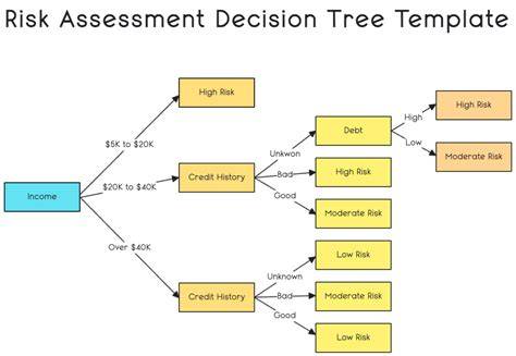 [Tech Breakdown] Machine Learning Decision Trees In Clinical Risk Assessment Tools