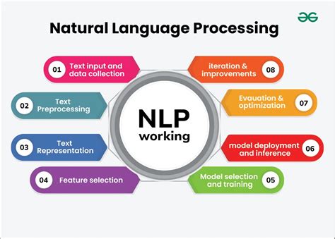 [Tech Breakdown] Natural Language Processing Parsing Np Charts To Optimize Coding Level Selection