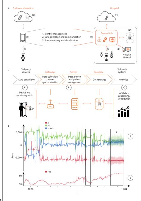 [Trend Analysis] The Shift Toward Continuous Inpatient Monitoring Driven By Edge Computer Vision