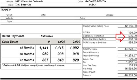 Avoidance of Dealership Fees