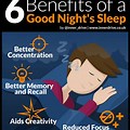 The Role of Sleep Source: https://www.healthline.com/health/how-much-sleep-do-you-need