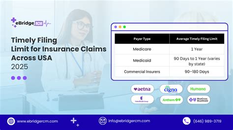 Time Limit for Insurance Claims