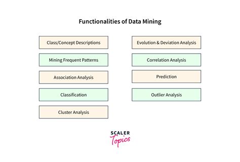 Wide Range of Functionalities