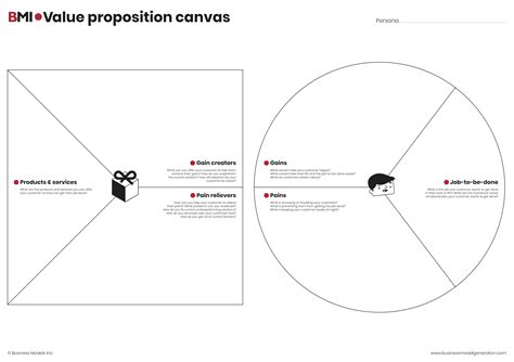 Value Proposition Canvas