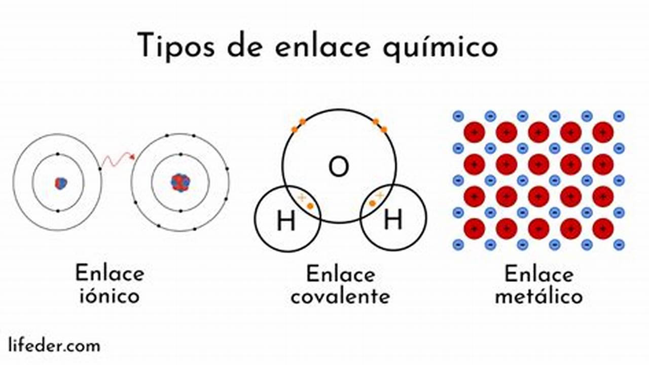 ¿Cómo Se Forma Un Enlace Químico Por Transferencia De Electrones?, MX Modelo