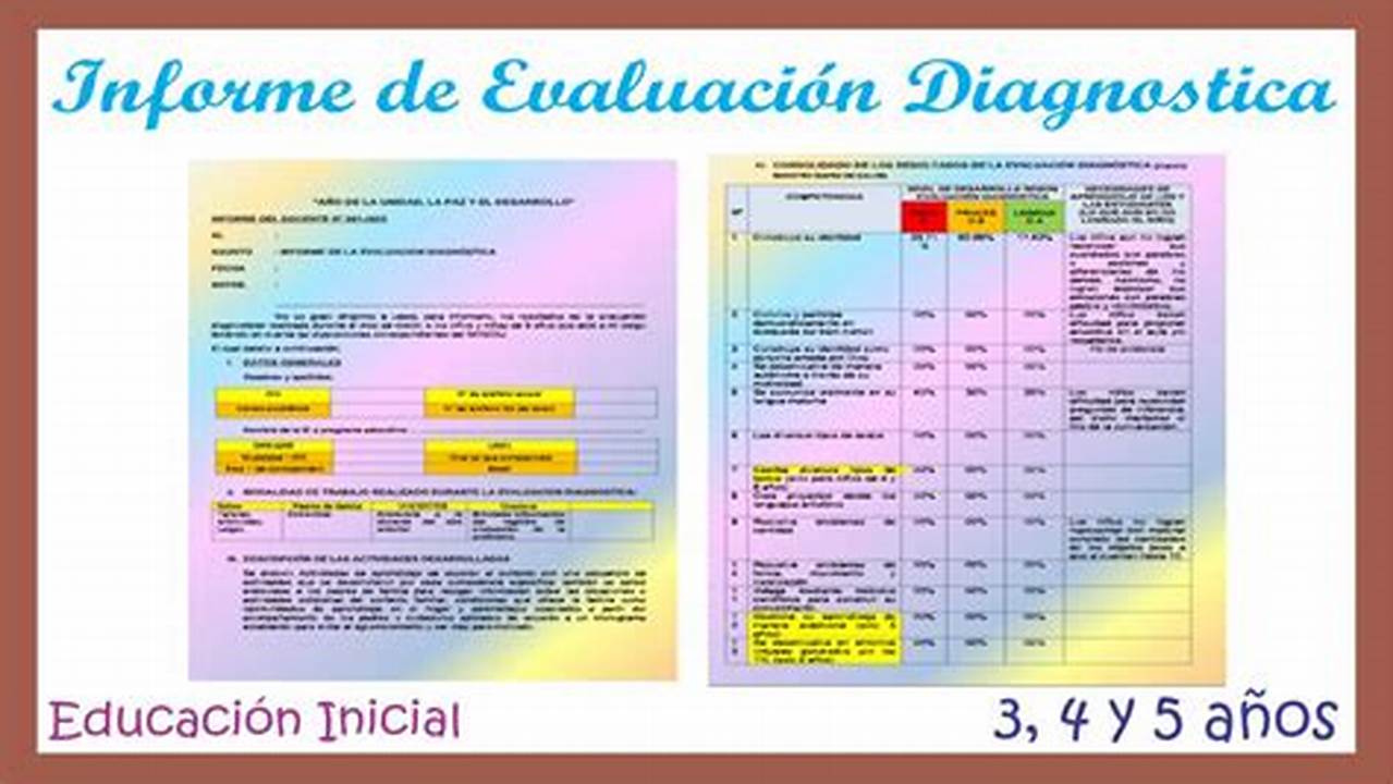 ¿Cuáles Son Los Problemas Relacionados Con La Evaluación Diagnóstica?, MX Modelo