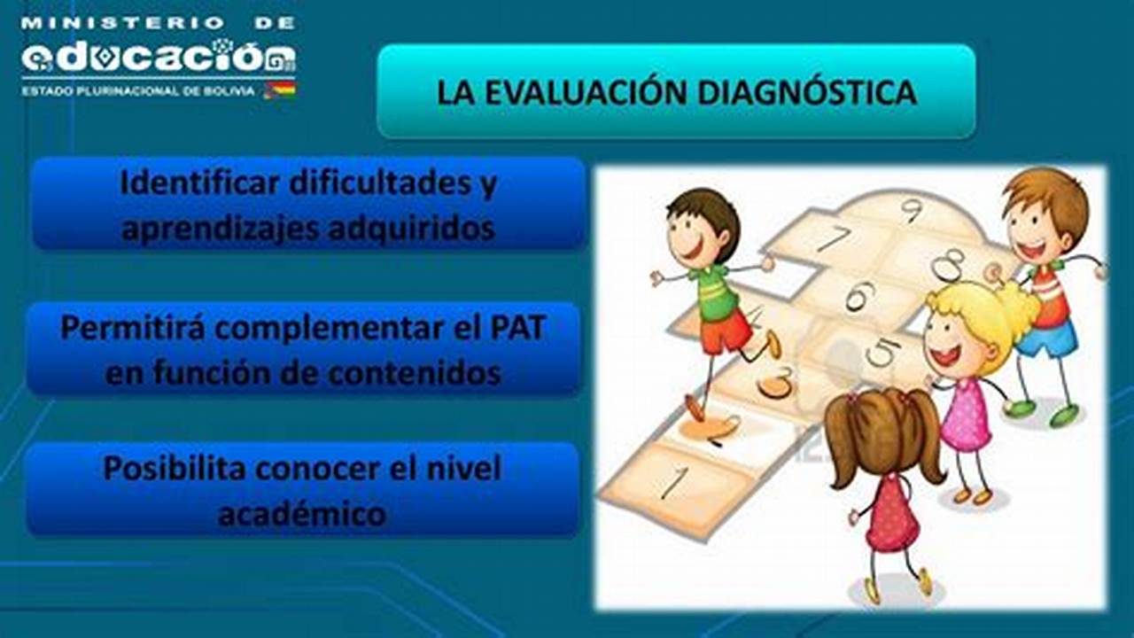¿Qué Beneficios Tiene La Evaluación Diagnóstica?, MX Modelo