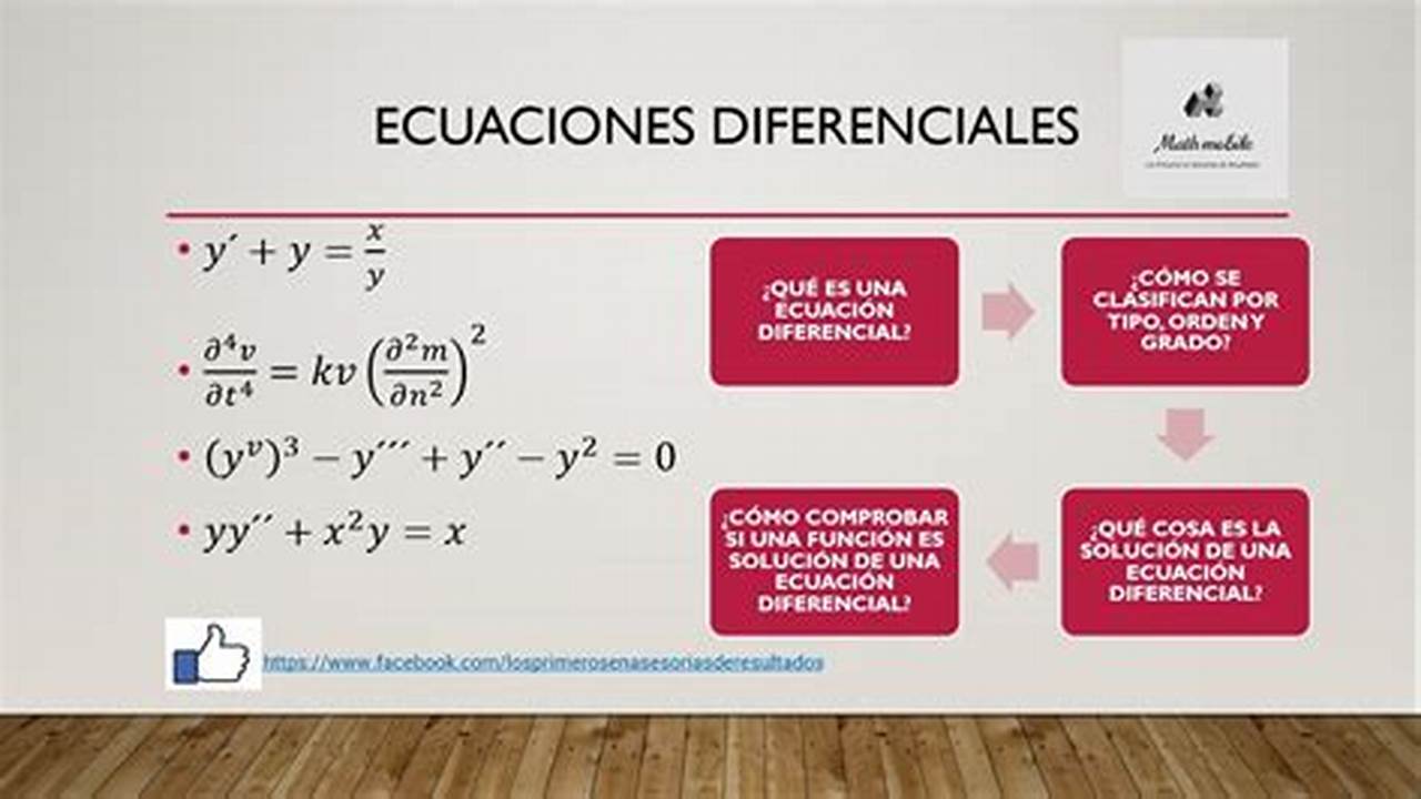 ¿Qué Son Las Ecuaciones Diferenciales?, MX Modelo