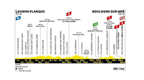 Étape 2 : Introduction