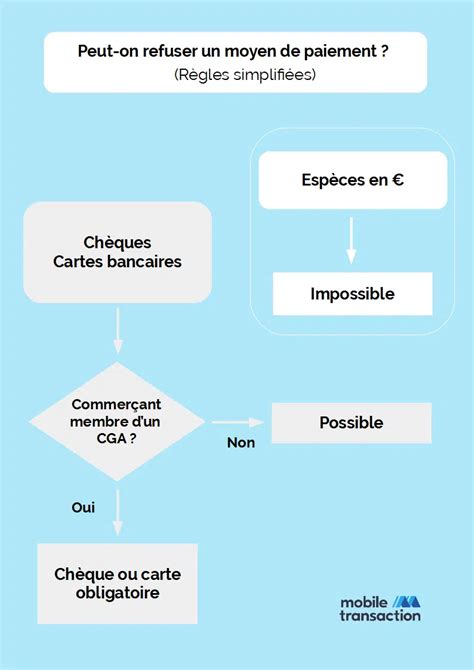 A partir de combien de cm considère t