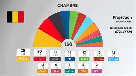 élections fédérales belgique 2024