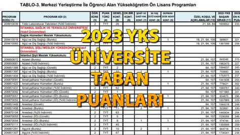 üniversite taban puanları 2023