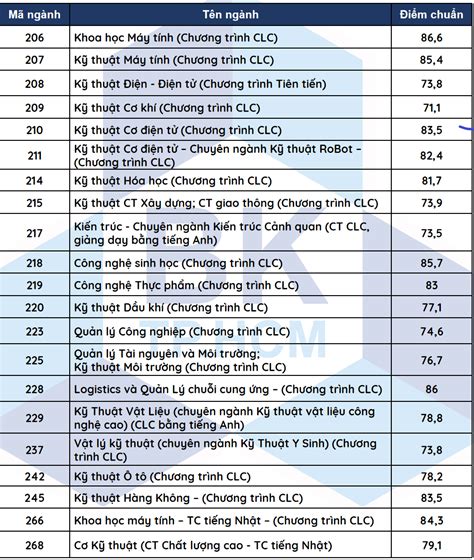 đánh giá năng lực bách khoa tphcm