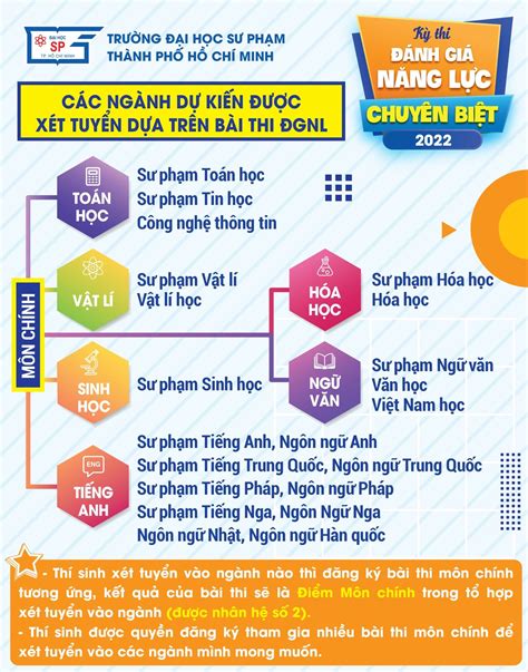 đăng kí đánh giá năng lực sư phạm