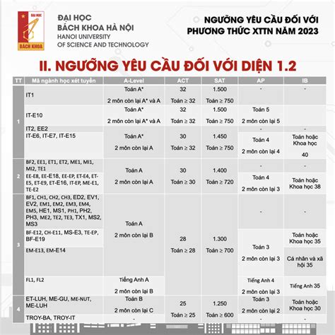 đăng ký xét tuyển tài năng bách khoa 2023