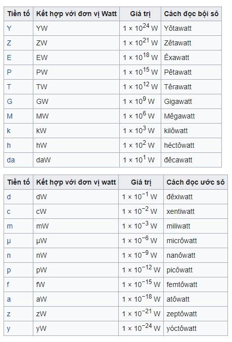 đơn vị đo công suất