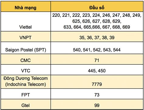 đầu số điện thoại việt nam