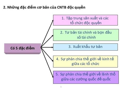 đặc điểm của độc quyền