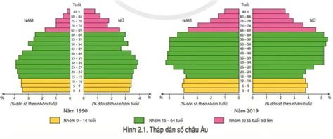 đặc điểm dân cư châu âu