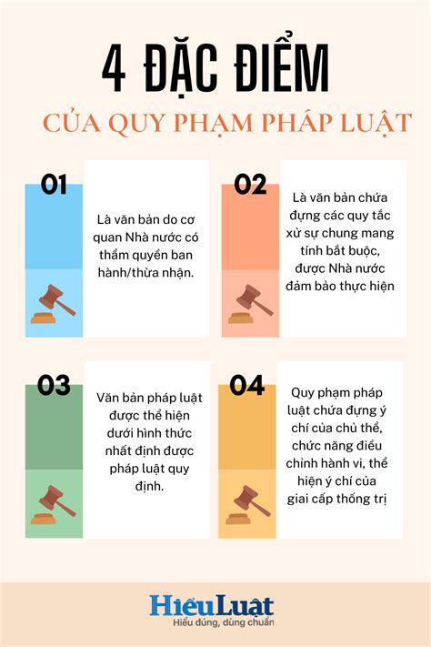 đặc điểm quy phạm pháp luật