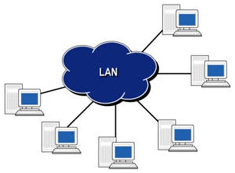 đặc trưng của mạng lan