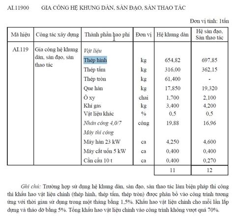 định mức tháo dỡ thiết bị điện