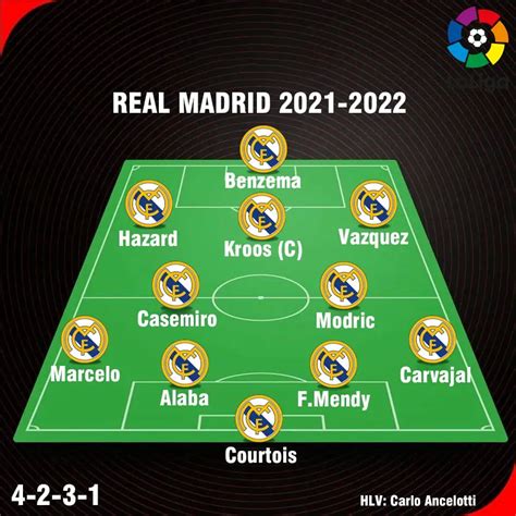 đội hình real madrid 2022