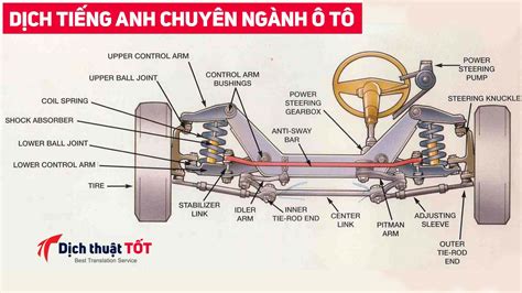 điều hướng tiếng anh là gì