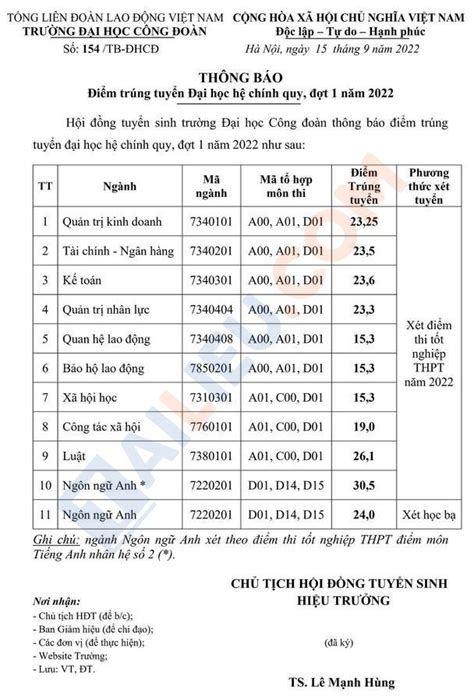 điểm chuẩn đại học công đoàn 2020