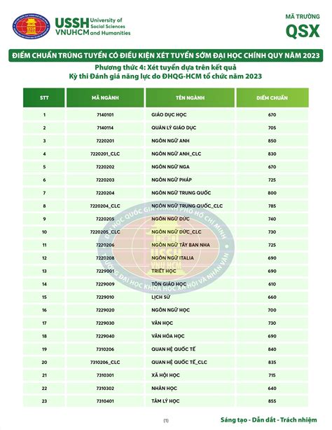 điểm chuẩn neu 2024