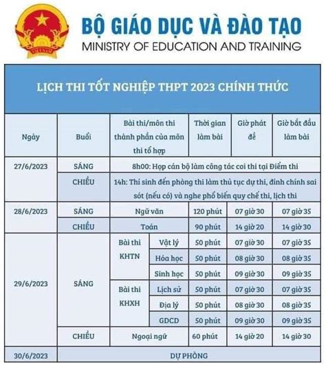 điểm thi tốt nghiệp thpt 2023 vietnamnet