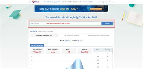 điểm thi thpt 2022