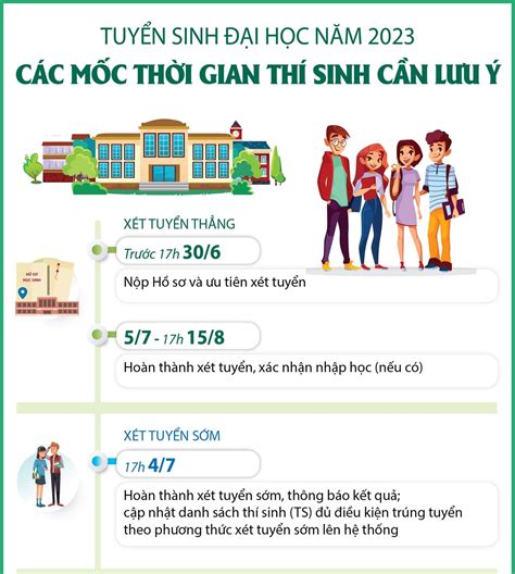 điểm tuyển sinh đại học năm 2023