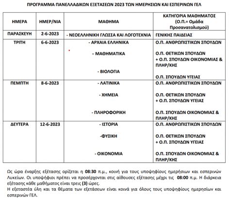αοθ υλη πανελληνιων 2023