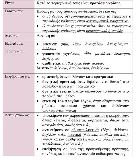 δευτερευουσες προτασεις νεα ελληνικα ασκησεις