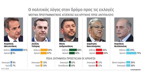 δημος πειραια εκλογες 2023