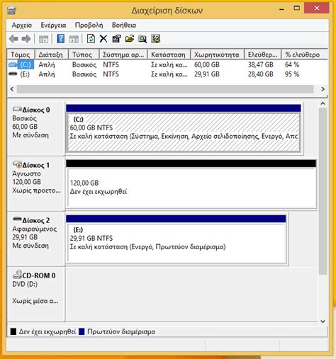 διαχείριση δίσκων και τόμων
