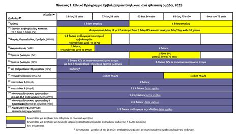 εθνικο προγραμμα εμβολιασμου 2023