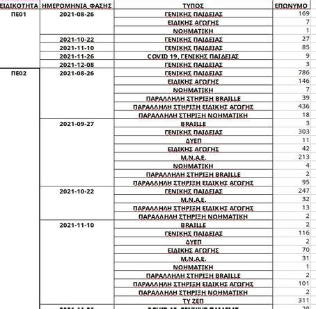 εκκαθαρισμενοι πινακεσ αναπληρωτων 2022