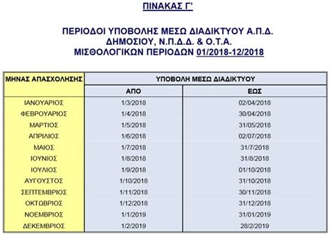 εκπροθεσμη υποβολη απδ ηλεκτρονικα