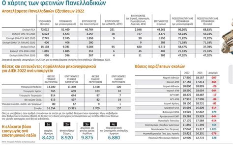 ελαχιστη βαση εισαγωγησ 2023