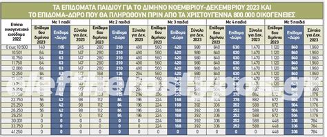 επιδομα παιδιου α21 ποσο