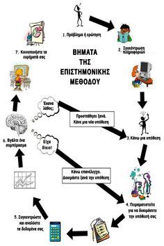 ερευνα τεχνολογια γ γυμν