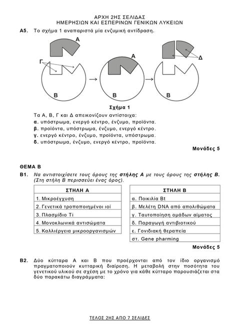 θέματα βιολογίας πανελληνίων 2022